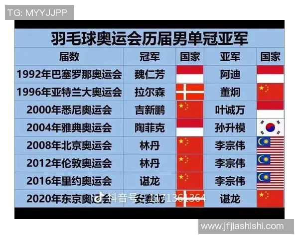 武汉羽毛球队在奥运会上的速度表现分析与点评 武汉羽毛球队在奥运会上的速度表现分析与点评