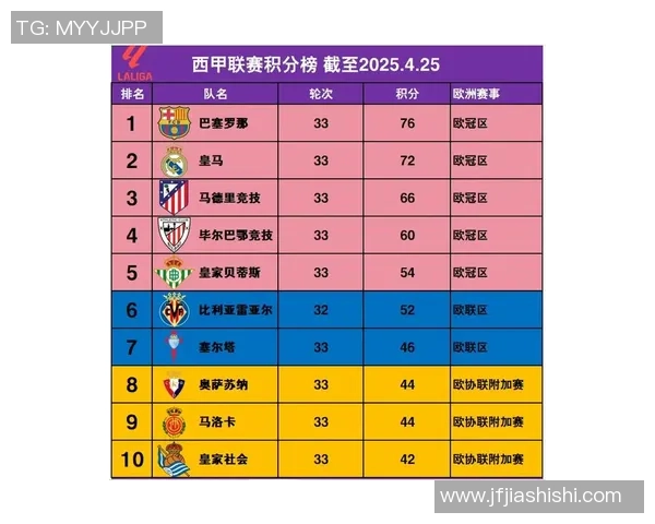 职业联赛积分榜:WE以67分领跑 职业联赛积分榜:WE以67分领跑