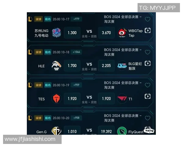 数据分析：TES的团队协作表现