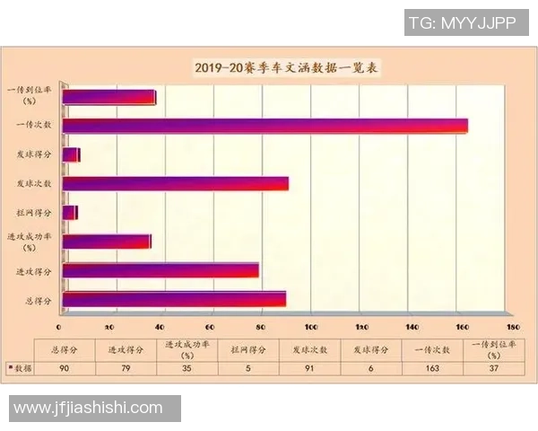 数据分析：南京排球队的灵活性表现